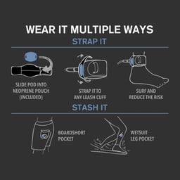 FCS X Sharkbanz POD - Graph Thumbnail}