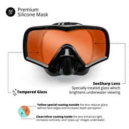 EVO Hi Definition Snorkel Combo, Single Lens Mask Infographic Thumbnail}
